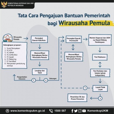Tata Cara Pengajuan Bantuan Pemerintah bagi Wirausaha Pemula - 20190222